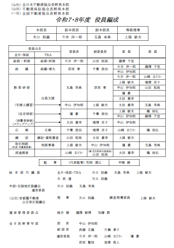 役員編成